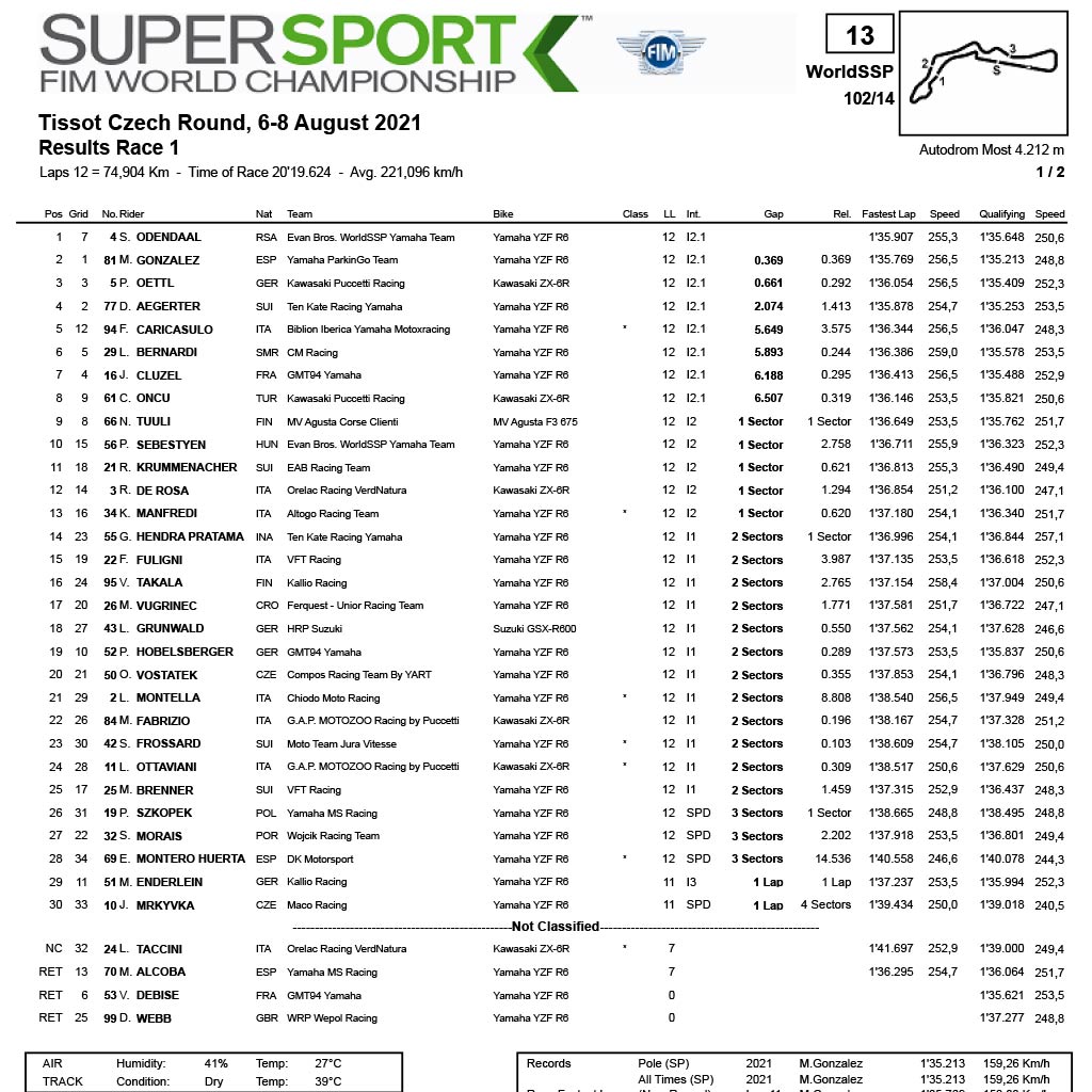 martinvugrinec most race1